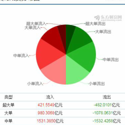 亚洲分析大盘